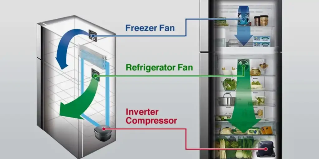 cooling system efficiency